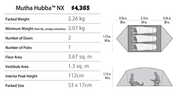 Mutha Hubba Nx 3 Person Backpacking Tent